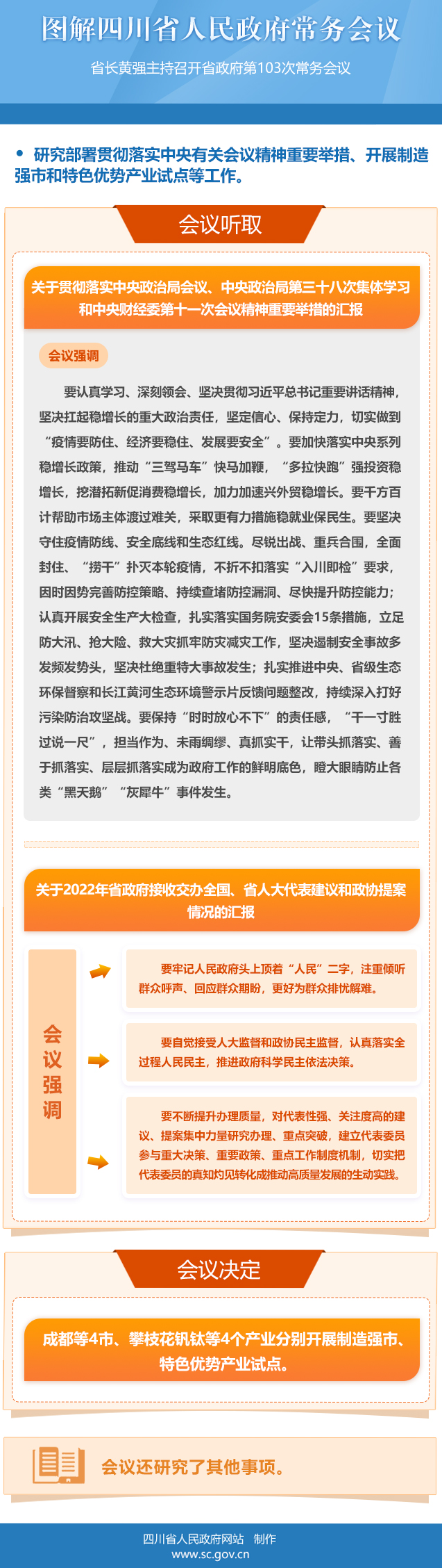 图解：四川省人民政府第103次常务会议「相关图片」