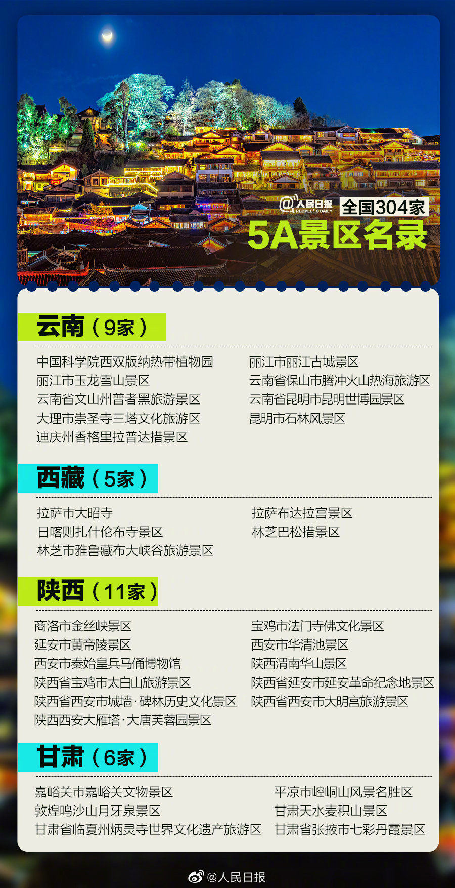 四川5a景区名单图片