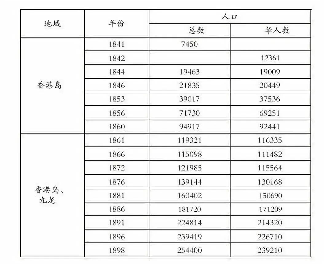 香港人口数量常住人口图片